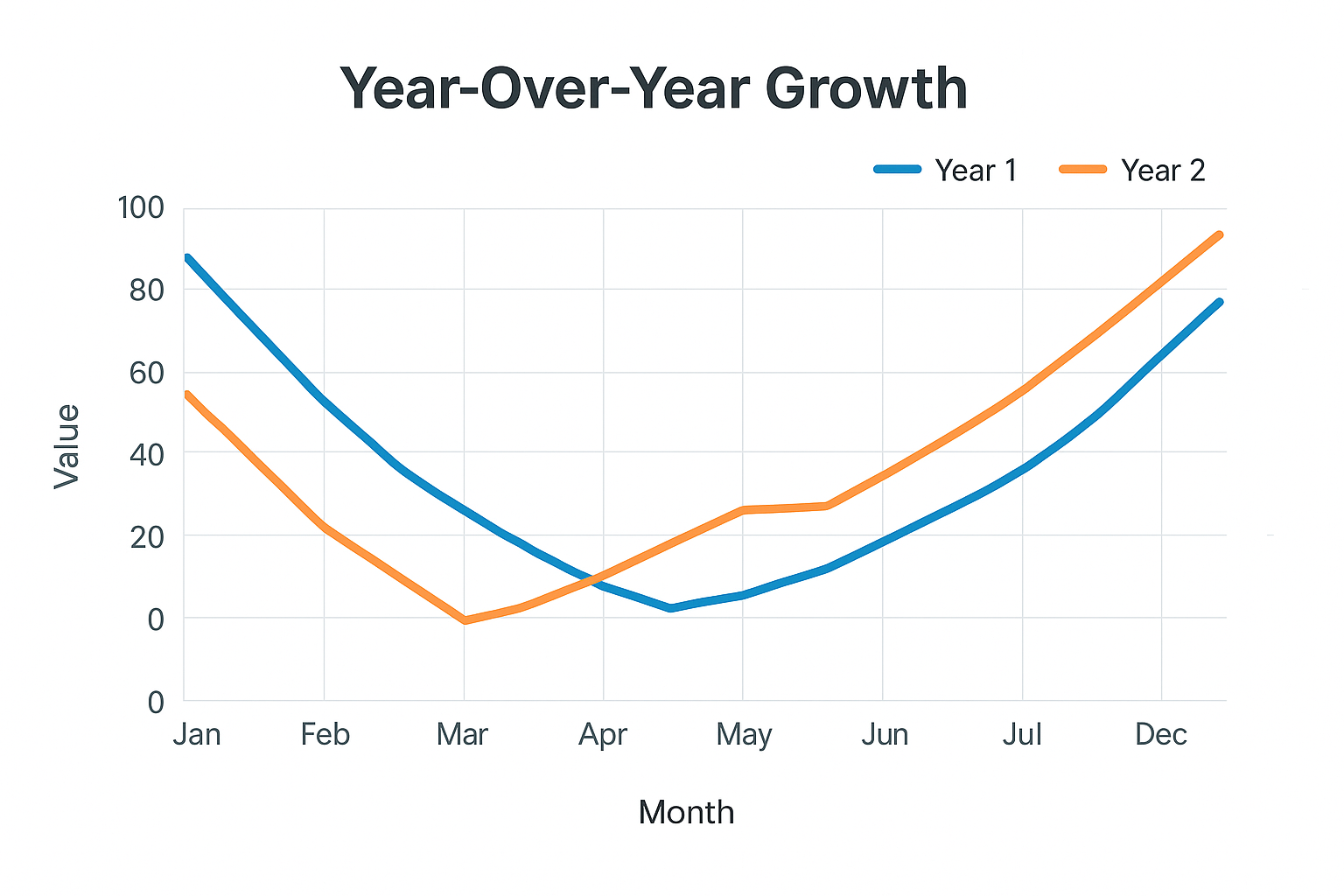 A line chart template showing year-over-year growth with distinct lines for each period and clear axis labels. Image showing a line chart template for year-over-year growth comparison A line chart template showing year-over-year growth with distinct lines for each period and clear axis labels. Image showing a line chart template for year-over-year growth comparison