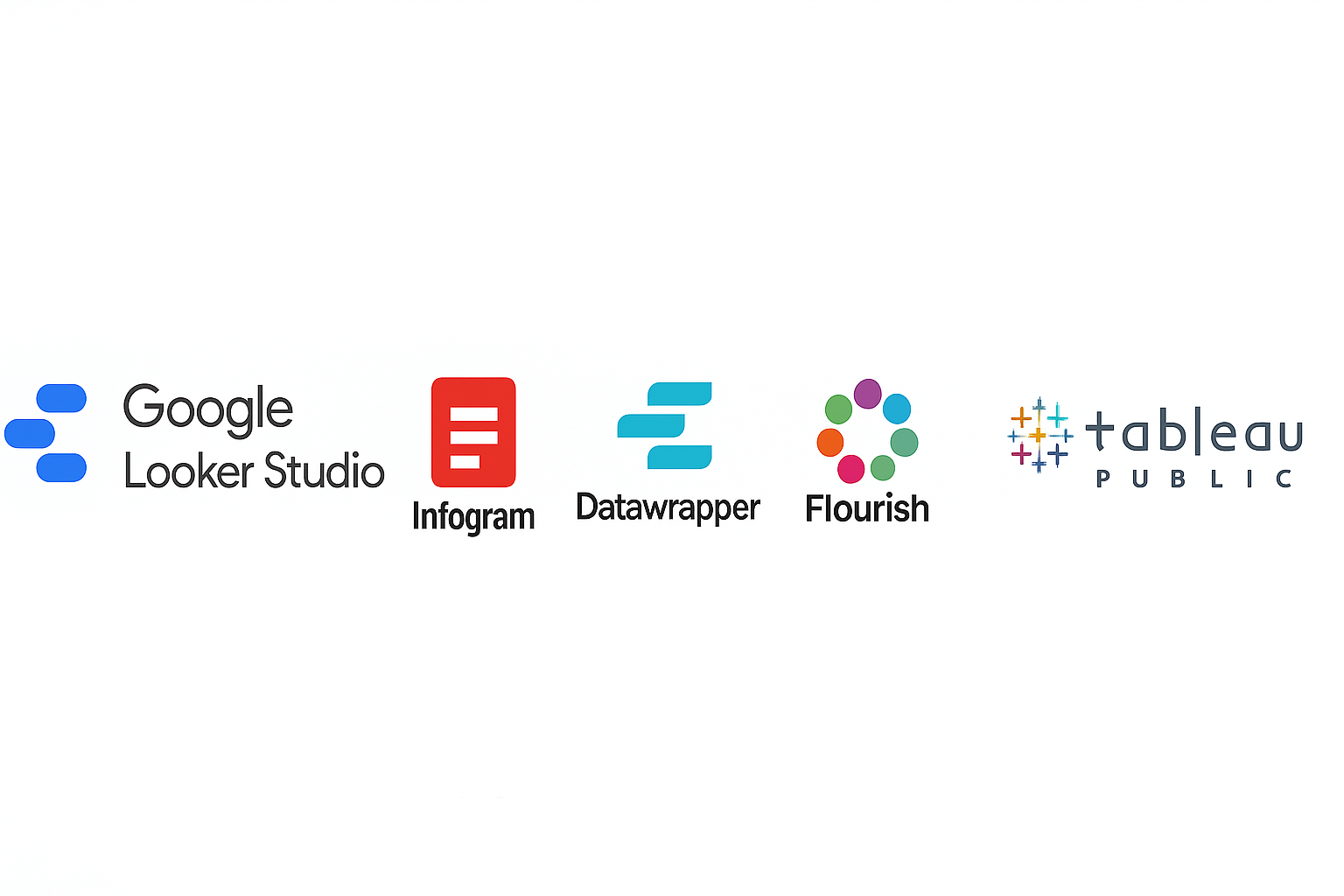 A collection of logos for top 5 free data visualization tools (Google Looker Studio, Infogram, Datawrapper, Flourish, Tableau Public) arranged neatly, representing accessible free data visualization tools for non-programmers.